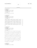 Antibodies to Human GDF8 diagram and image