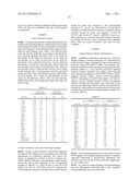 Antibodies to Human GDF8 diagram and image