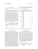 Antibodies to Human GDF8 diagram and image