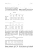 Antibodies to Human GDF8 diagram and image