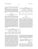 Antibodies to Human GDF8 diagram and image