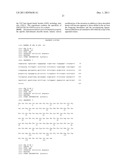 Antibodies to Human GDF8 diagram and image