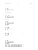 Antibodies to Human GDF8 diagram and image