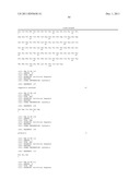 Antibodies to Human GDF8 diagram and image