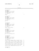 Antibodies to Human GDF8 diagram and image