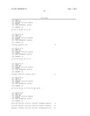 Antibodies to Human GDF8 diagram and image