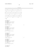 Antibodies to Human GDF8 diagram and image