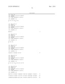 Antibodies to Human GDF8 diagram and image