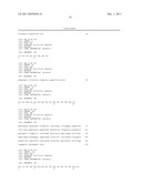 Antibodies to Human GDF8 diagram and image