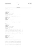 Antibodies to Human GDF8 diagram and image