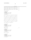 Antibodies to Human GDF8 diagram and image