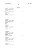 Antibodies to Human GDF8 diagram and image