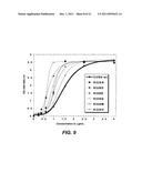 POLYPEPTIDE VARIANTS WITH ALTERED EFFECTOR FUNCTION diagram and image