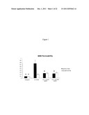 Modulation of Splenocytes in Cell Therapy diagram and image