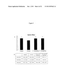 Modulation of Splenocytes in Cell Therapy diagram and image