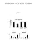 Modulation of Splenocytes in Cell Therapy diagram and image