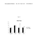 Modulation of Splenocytes in Cell Therapy diagram and image