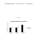 Modulation of Splenocytes in Cell Therapy diagram and image