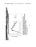 Modulation of Splenocytes in Cell Therapy diagram and image