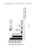 COMPOUNDS AND METHODS FOR INHIBITING MMP2 AND MMP9 diagram and image