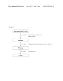 Composition of a Temporary Hair Thickener diagram and image