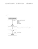 Composition of a Temporary Hair Thickener diagram and image