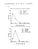 NANOCARRIER COMPOSITIONS WITH UNCOUPLED ADJUVANT diagram and image