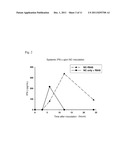 NANOCARRIER COMPOSITIONS WITH UNCOUPLED ADJUVANT diagram and image