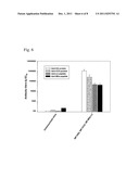 MULTIVALENT SYNTHETIC NANOCARRIER VACCINES diagram and image