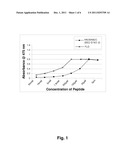 PEPTIDE TYROSINASE INHIBITORS AND USES THEREOF diagram and image