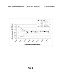 PEPTIDE TYROSINASE INHIBITORS AND USES THEREOF diagram and image