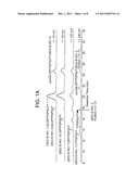 Enzyme Treatment of Foodstuffs for Celiac Sprue diagram and image