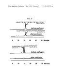 Enzyme Treatment of Foodstuffs for Celiac Sprue diagram and image