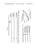 Enzyme Treatment of Foodstuffs for Celiac Sprue diagram and image