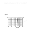 NANOPARTICLES MADE OF AMORPHOUS CELLULOSE diagram and image