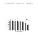 ANTICANCER COMPOSITION CONTAINING HERBAL EXTRACT diagram and image