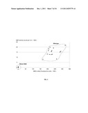 BARLEY AND MALT-DERIVED BEVERAGES WITH LOW DMS LEVEL diagram and image