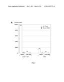 BARLEY AND MALT-DERIVED BEVERAGES WITH LOW DMS LEVEL diagram and image