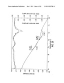 Process for Making Enzyme-Resistant Starch for Reduced-Calorie Flour     Replacer diagram and image