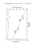 Process for Making Enzyme-Resistant Starch for Reduced-Calorie Flour     Replacer diagram and image