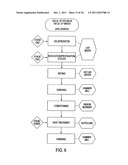 Process for Making Enzyme-Resistant Starch for Reduced-Calorie Flour     Replacer diagram and image