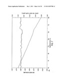 Process for Making Enzyme-Resistant Starch for Reduced-Calorie Flour     Replacer diagram and image