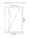 Process for Making Enzyme-Resistant Starch for Reduced-Calorie Flour     Replacer diagram and image