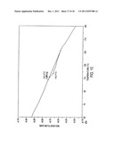 Process for Making Enzyme-Resistant Starch for Reduced-Calorie Flour     Replacer diagram and image