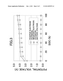 TEST METHOD FOR LITHIUM-ION SECONDARY BATTERY diagram and image