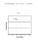 POLYETHER-FUNCTIONALIZED REDOX SHUTTLE ADDITIVES FOR LITHIUM ION BATTERIES diagram and image