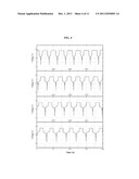 POLYETHER-FUNCTIONALIZED REDOX SHUTTLE ADDITIVES FOR LITHIUM ION BATTERIES diagram and image