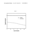 POLYETHER-FUNCTIONALIZED REDOX SHUTTLE ADDITIVES FOR LITHIUM ION BATTERIES diagram and image