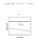 POLYETHER-FUNCTIONALIZED REDOX SHUTTLE ADDITIVES FOR LITHIUM ION BATTERIES diagram and image