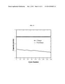 POLYETHER-FUNCTIONALIZED REDOX SHUTTLE ADDITIVES FOR LITHIUM ION BATTERIES diagram and image